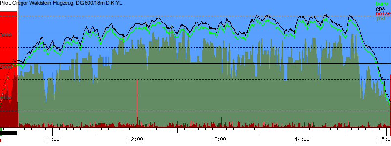 Barometer